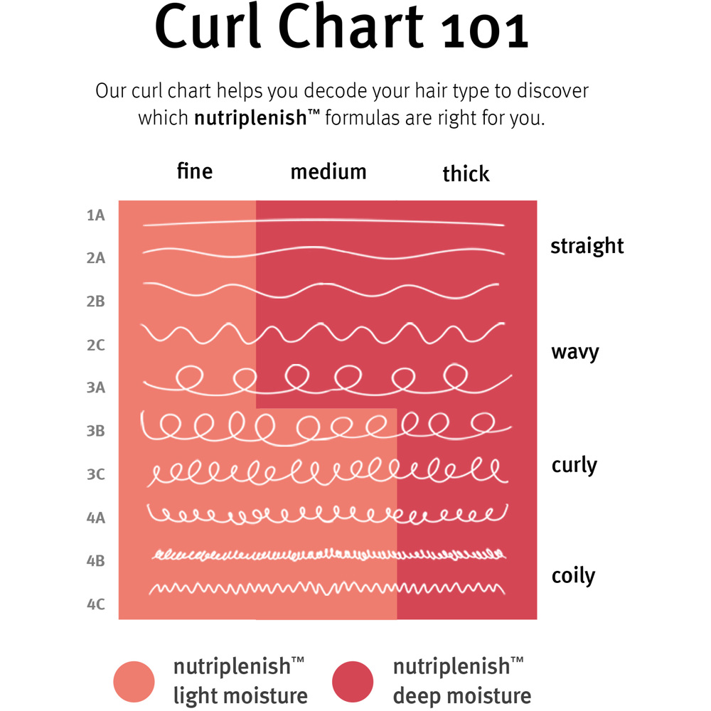 Nutriplenish Conditioner Light Moisture