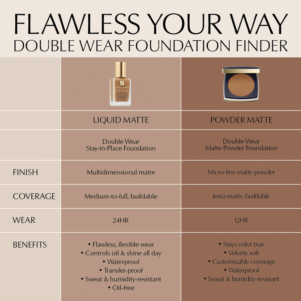 Double Wear Stay-in-Place Matte Powder Foundation