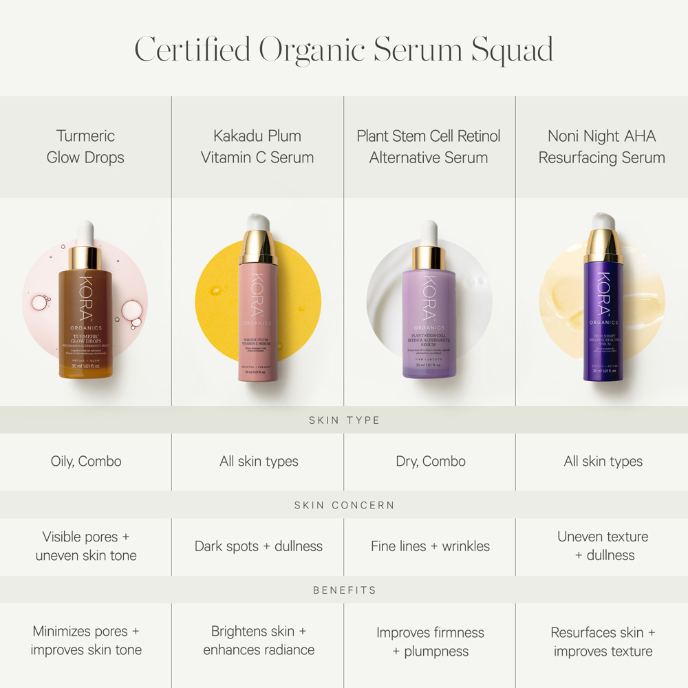 Turmeric Glow Drops Niacinamide Alternative Serum