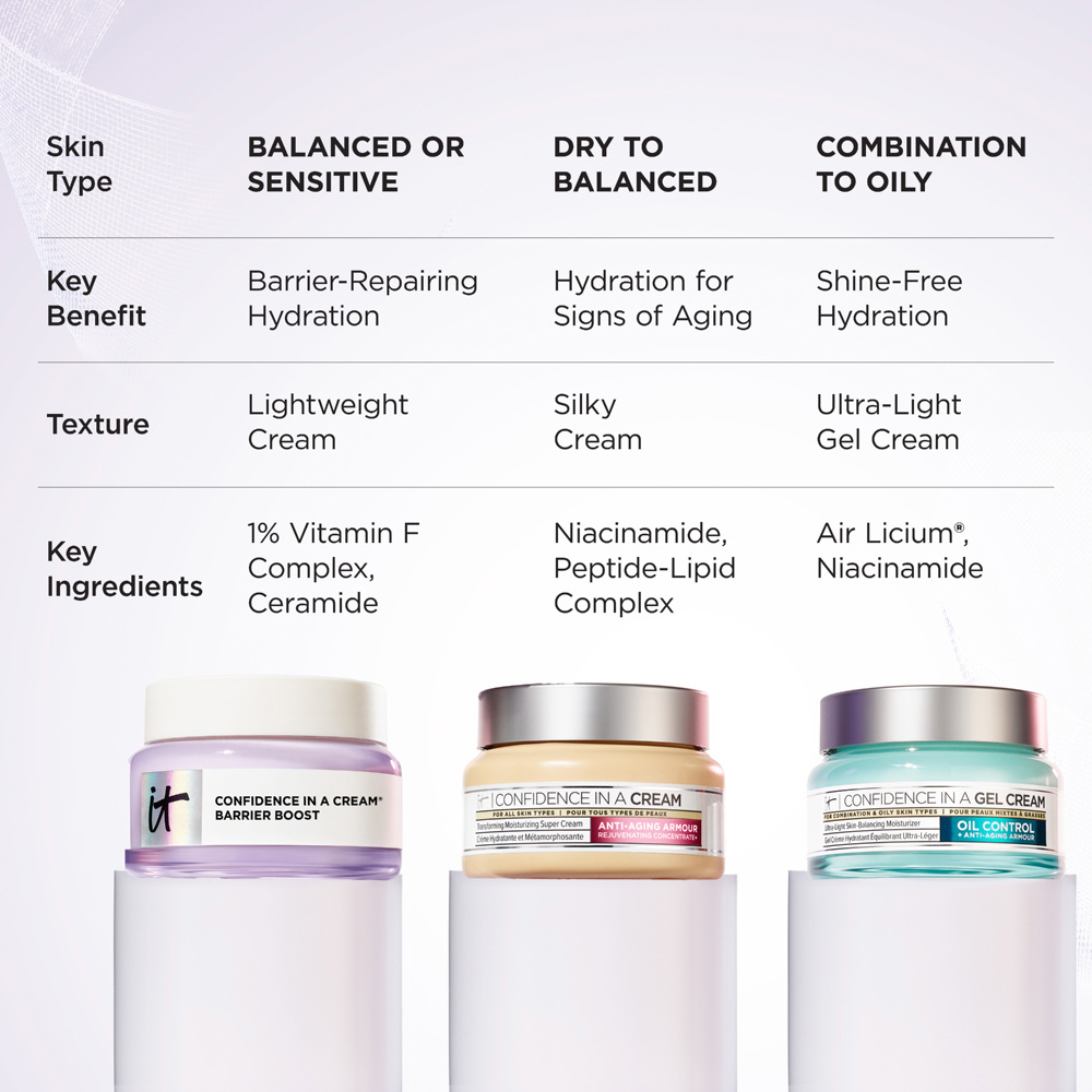 Confidence in a Cream® Barrier Boost Skin Barrier Repair Moisturizer, 60ml