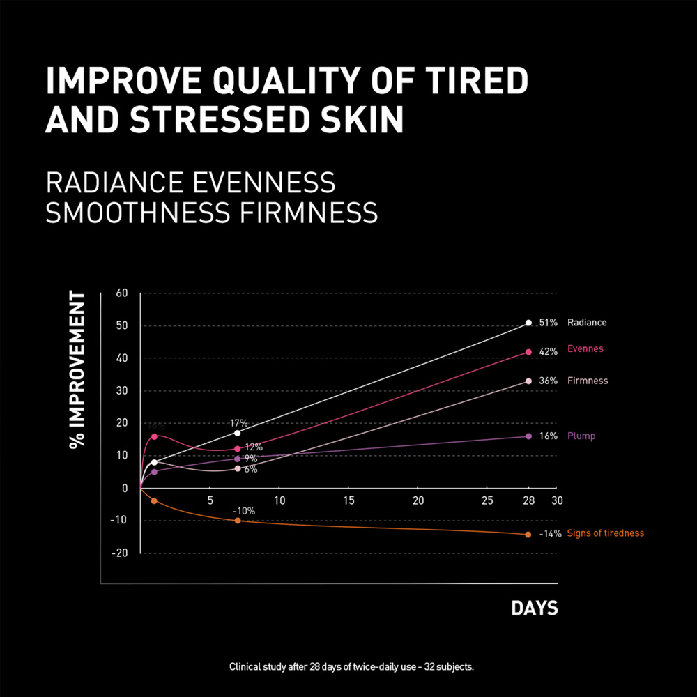 NCEF-Revitalize Night Cream, 50ml