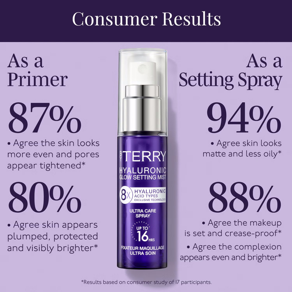 Hyaluronic Glow Setting Mist