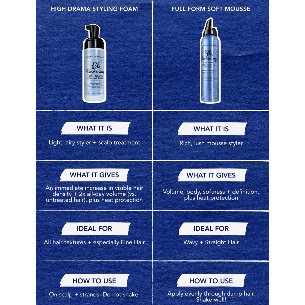 Thickening High Drama Styling Foam, 150ml