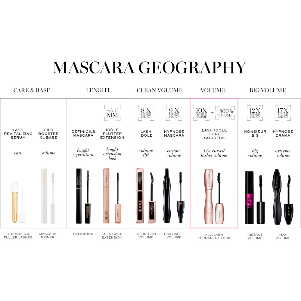 Hypnôse Drama Waterproof Mascara