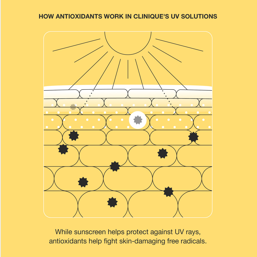 UV Solutions Mattifying Sunscreen SPF50, 40ml