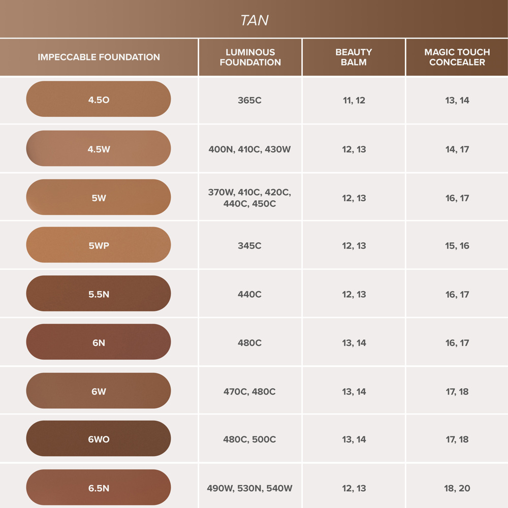 Impeccable Foundation