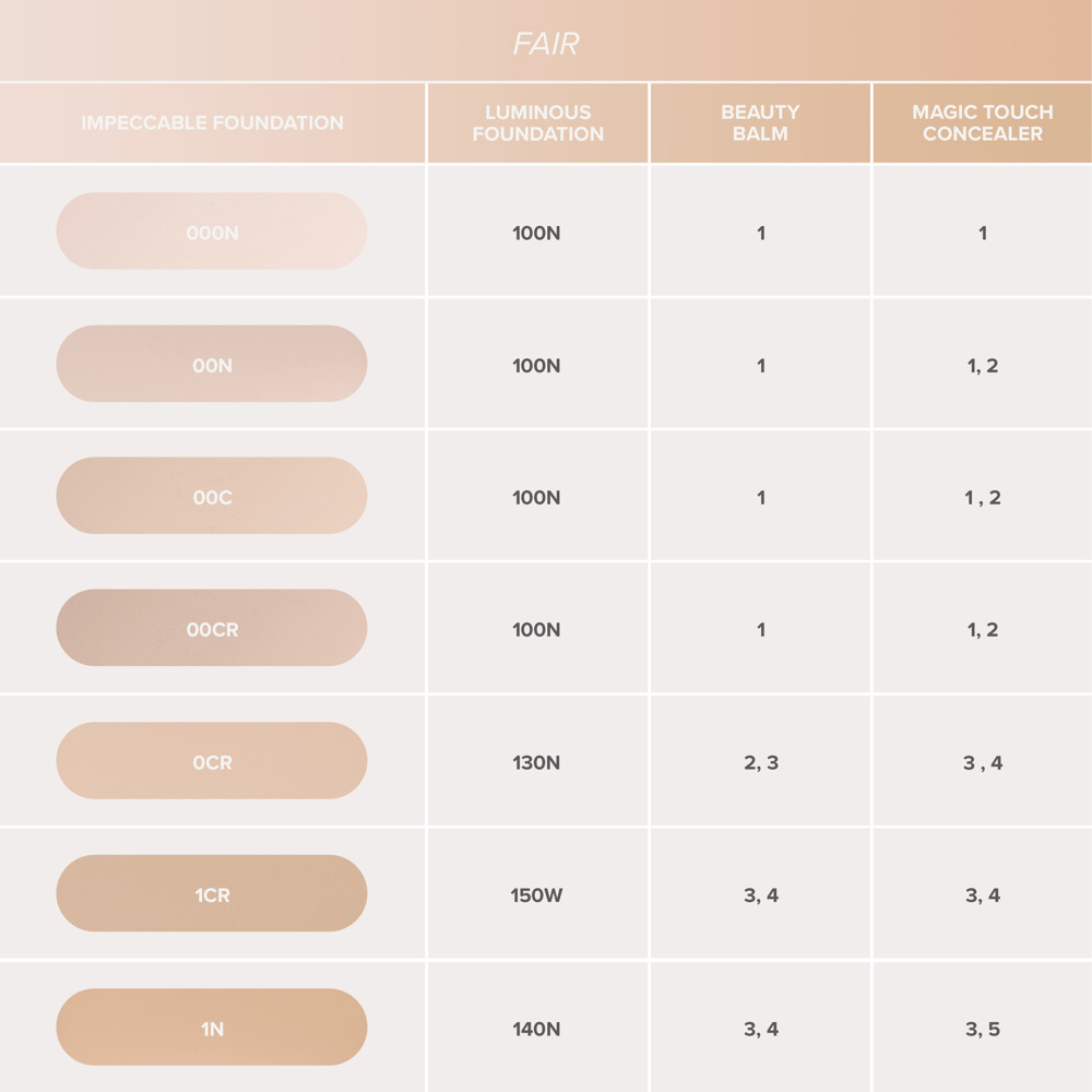 Impeccable Foundation