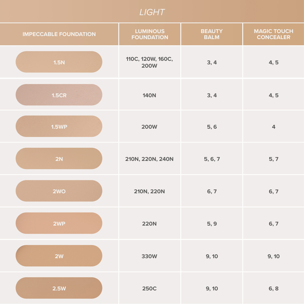 Impeccable Foundation