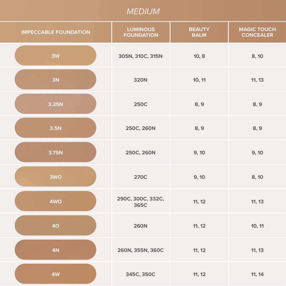 Impeccable Foundation