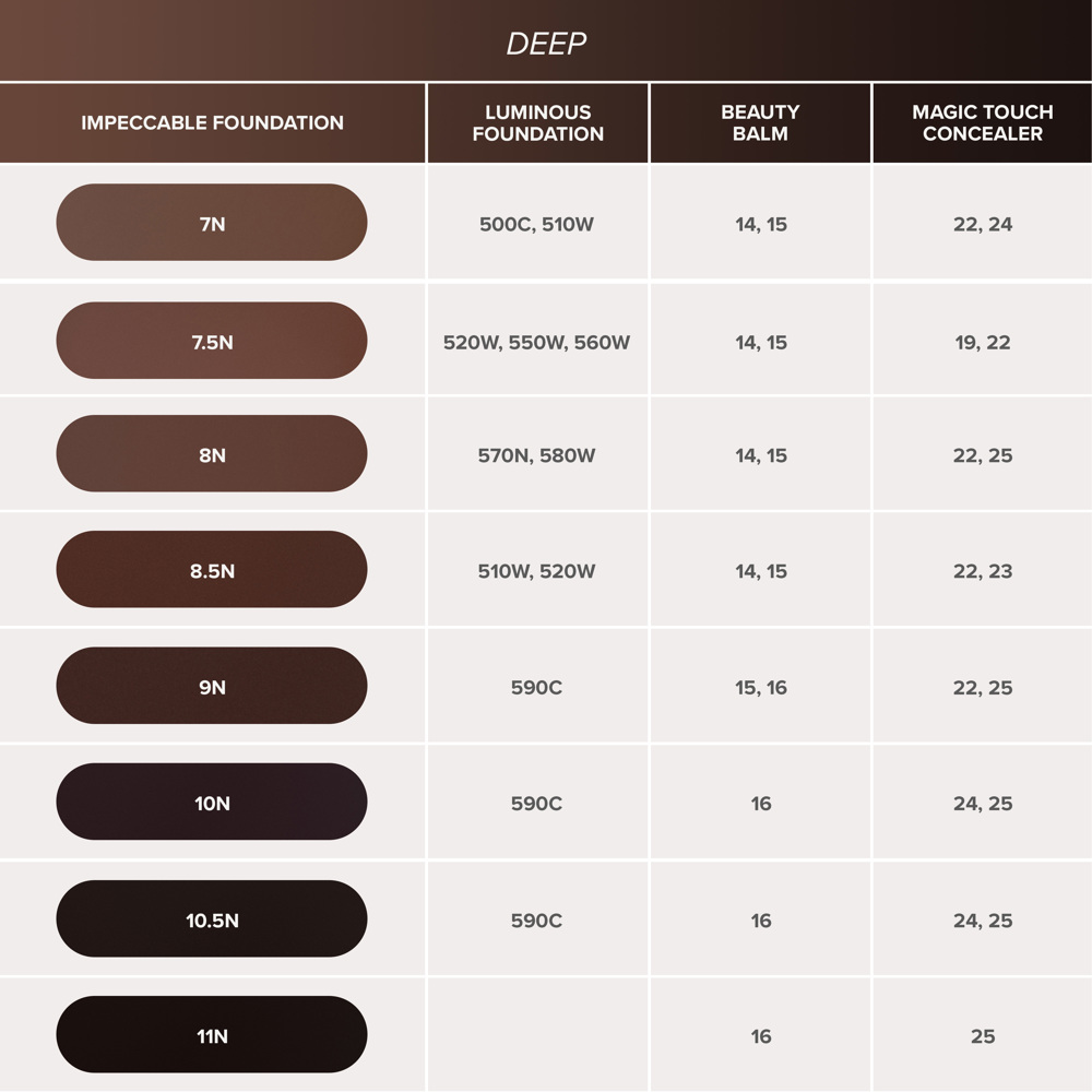 Impeccable Foundation