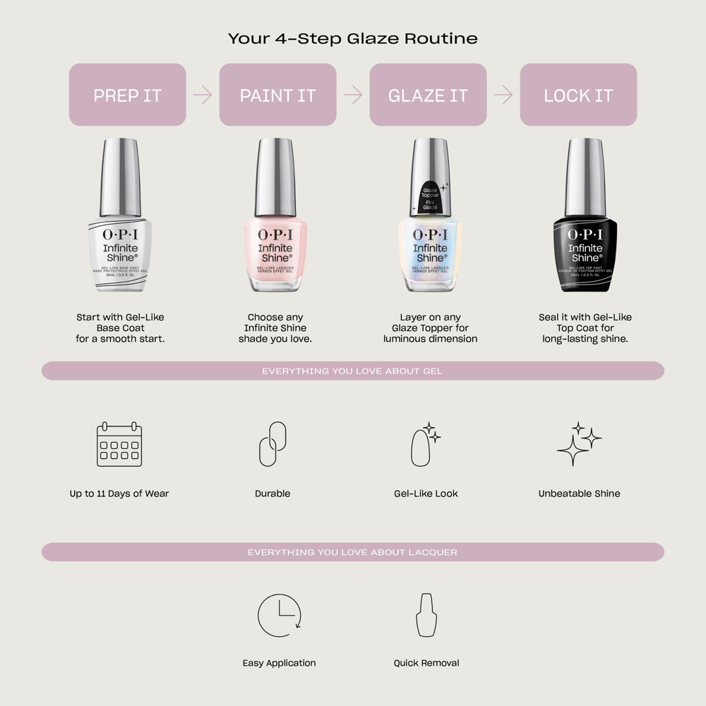 Infinite Shine Glaze Toppers