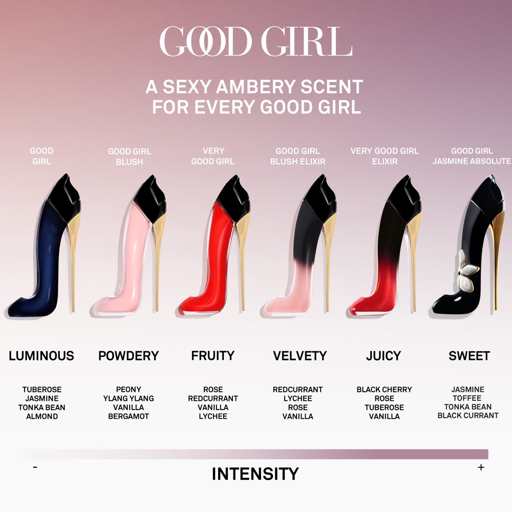 Good Girl Blush, EdP