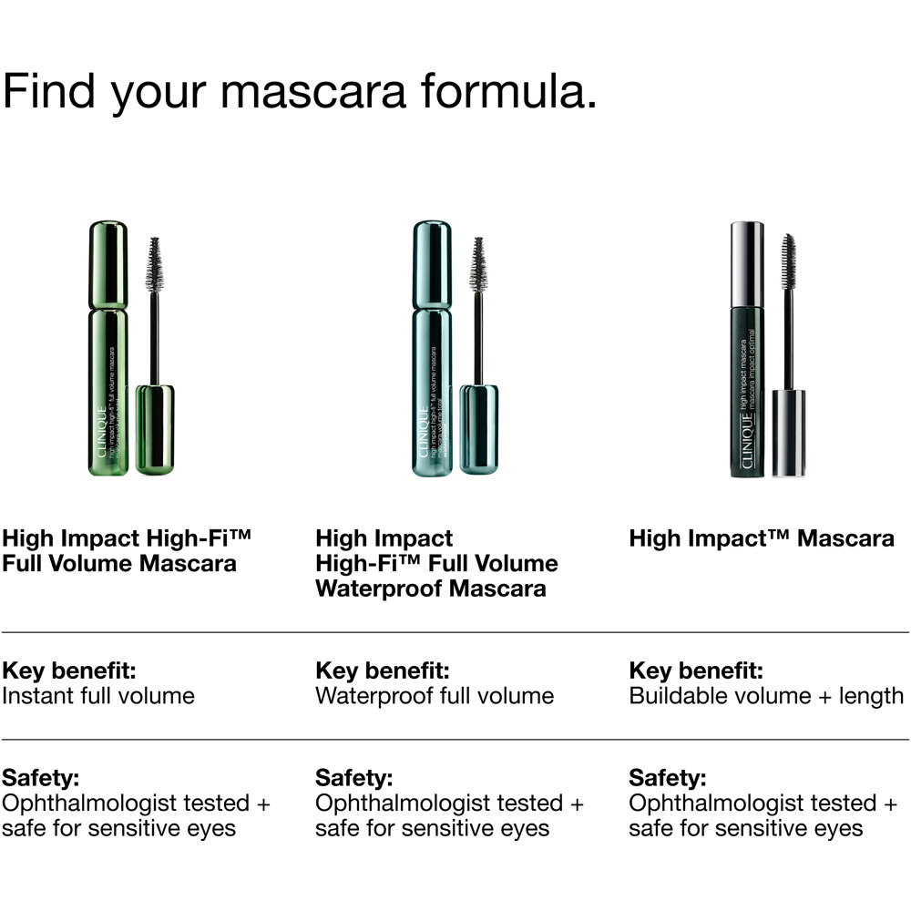 High Impact High-Fi Full Volume Waterproof Mascara, Intense Black