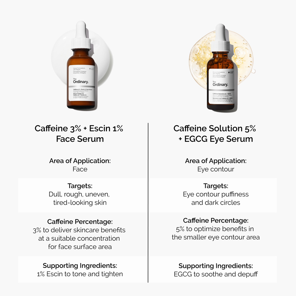 Caffeine 3% + Escin 1% Face Serum, 30ml