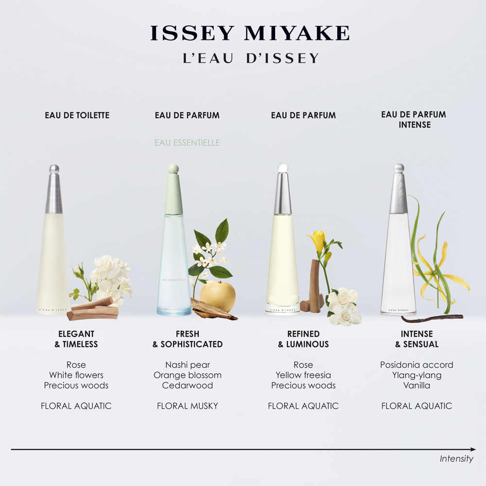 L'Eau d'Issey Eau Essentielle, EdP