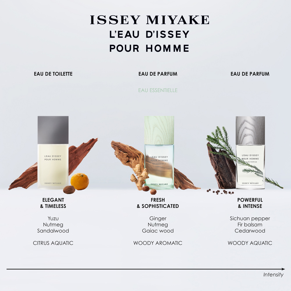 L'Eau d'Issey Pour Homme Eau Essentielle, EdP