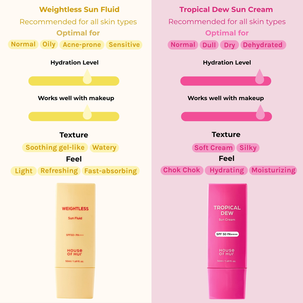 Tropical Dew Sun Cream SPF50, 50ml