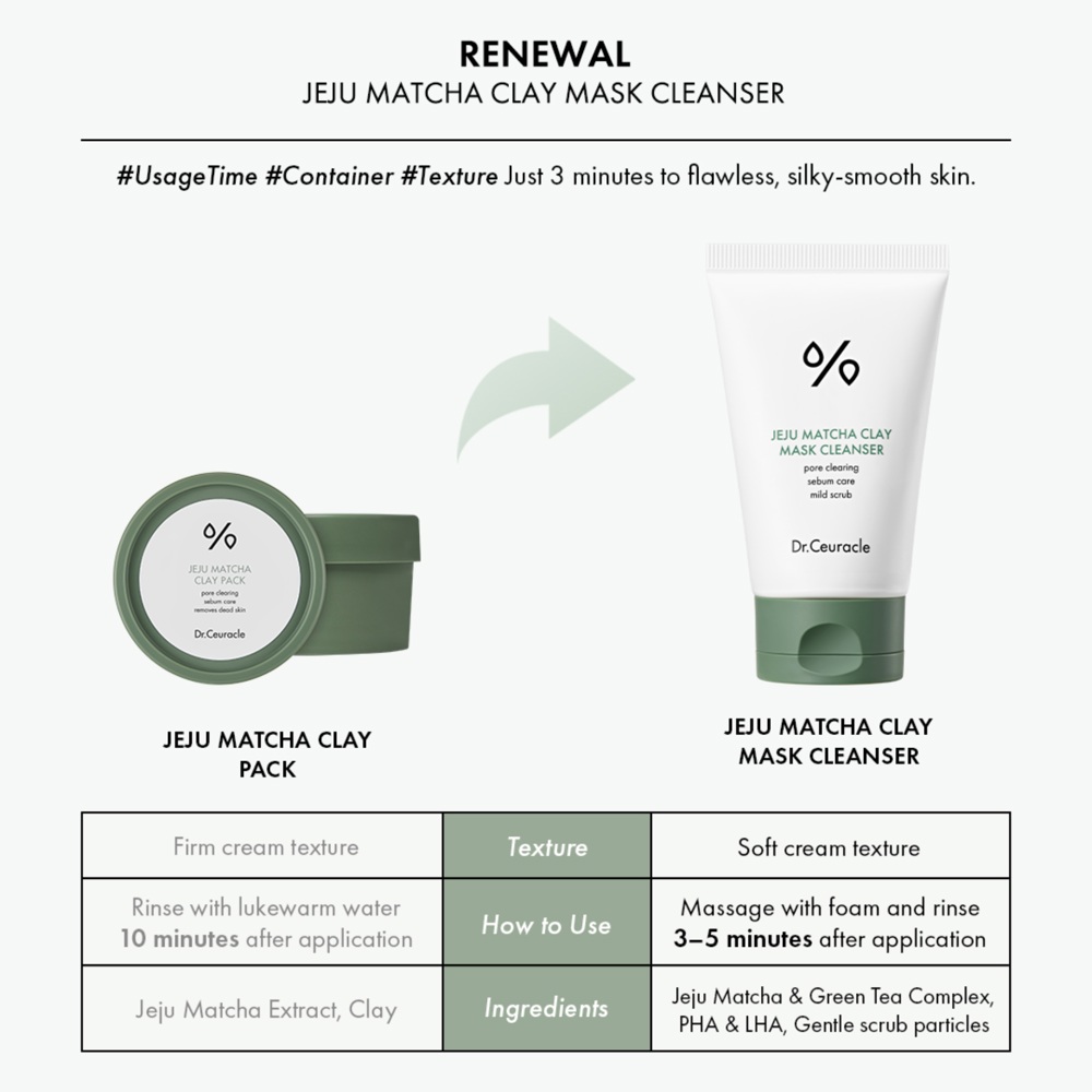 Jeju Matcha Clay Mask Cleanser, 120ml