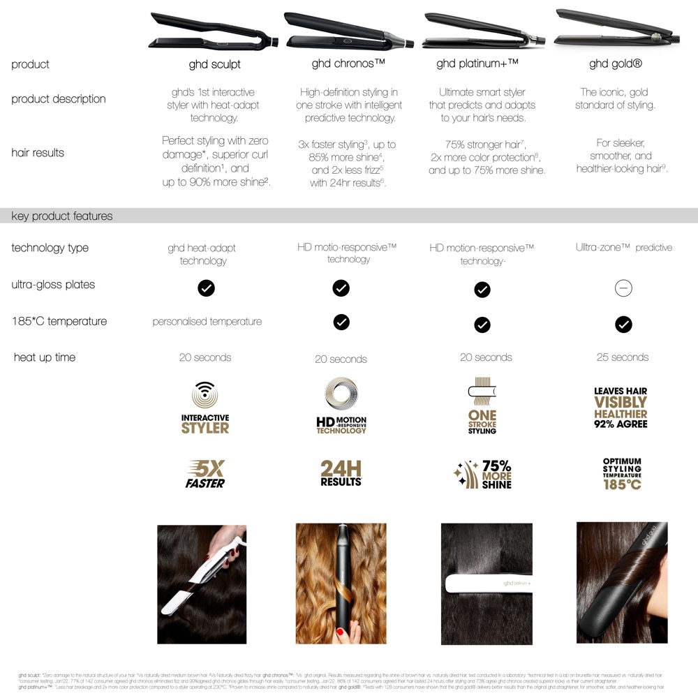 Sculpt Interactive Hair Straightener