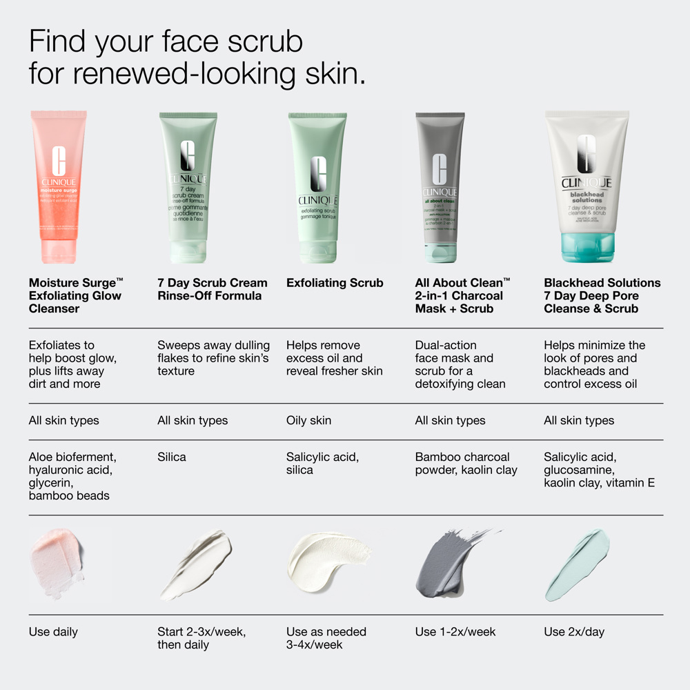 Moisture Surge Exfoliating Glow Cleanser, 125ml