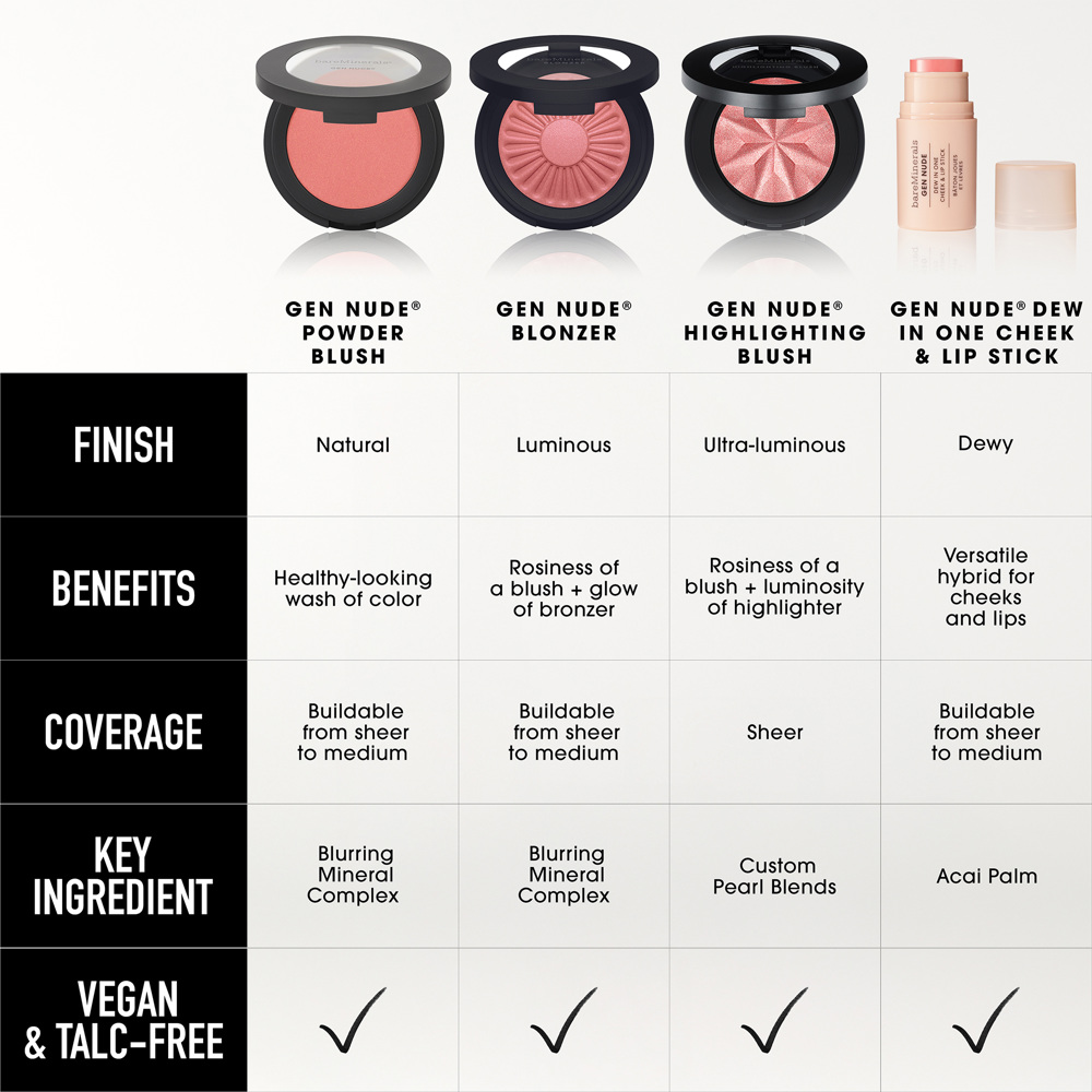 Gen Nude Dew in One Cheek & Lip Stick