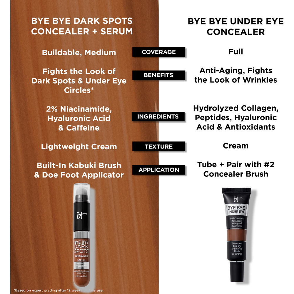 Bye Bye Dark Spots Concealer + Serum