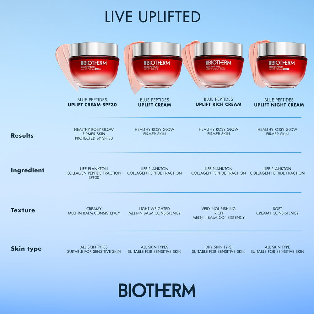 Blue Peptides Uplift Moisturizing Cream, 50ml
