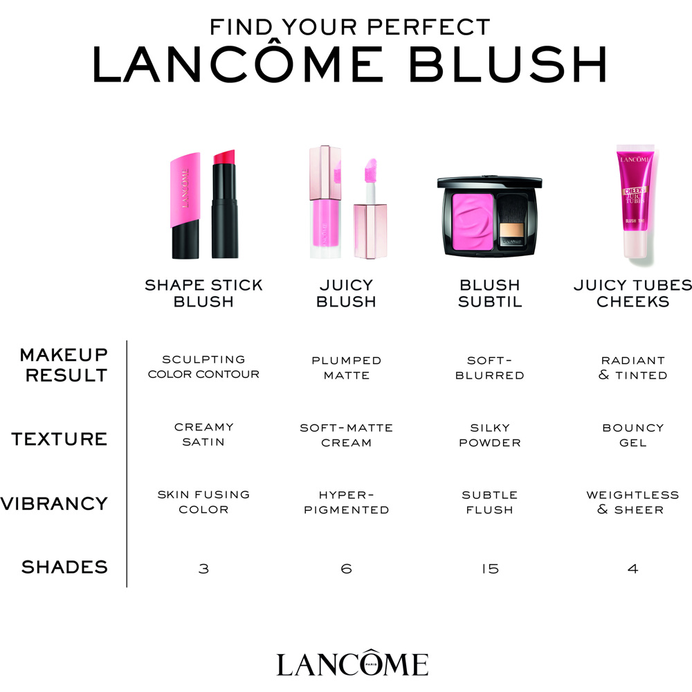 Teint Idôle Shape Stick Blush