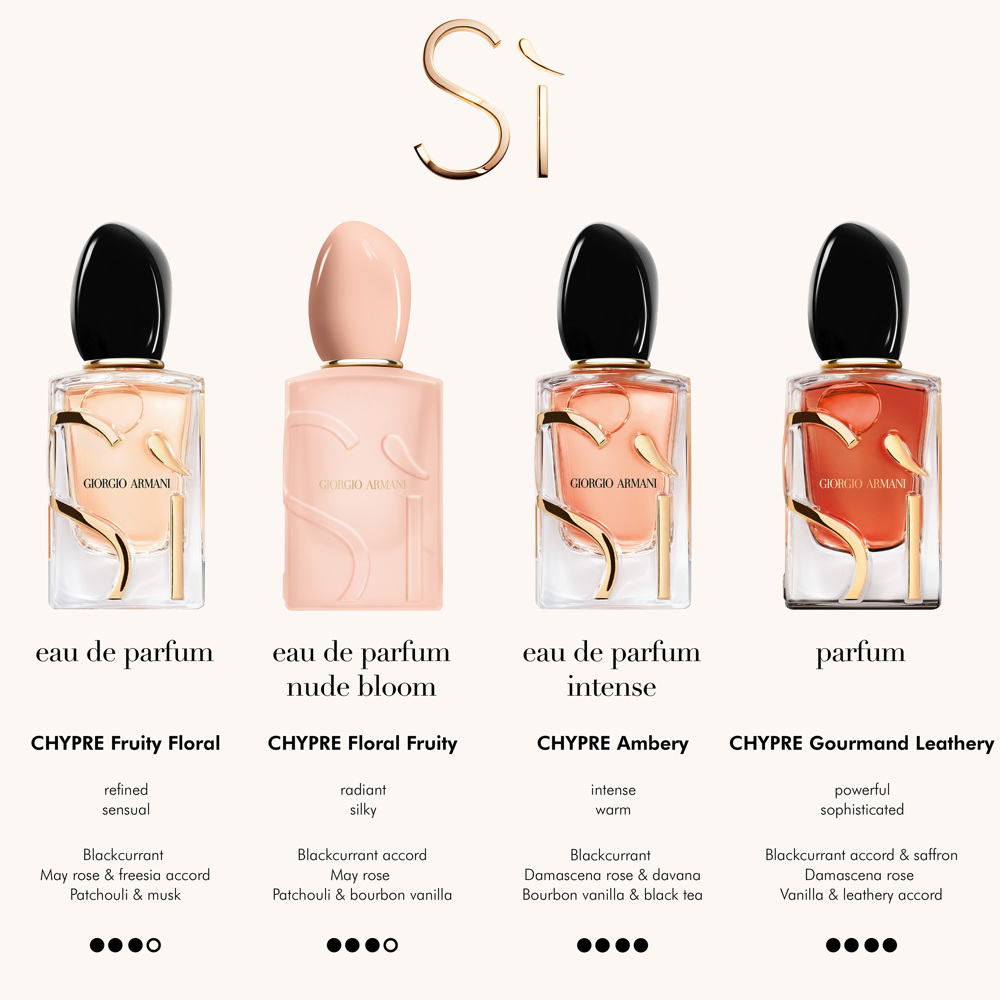 Sì Nude Bloom, EdP