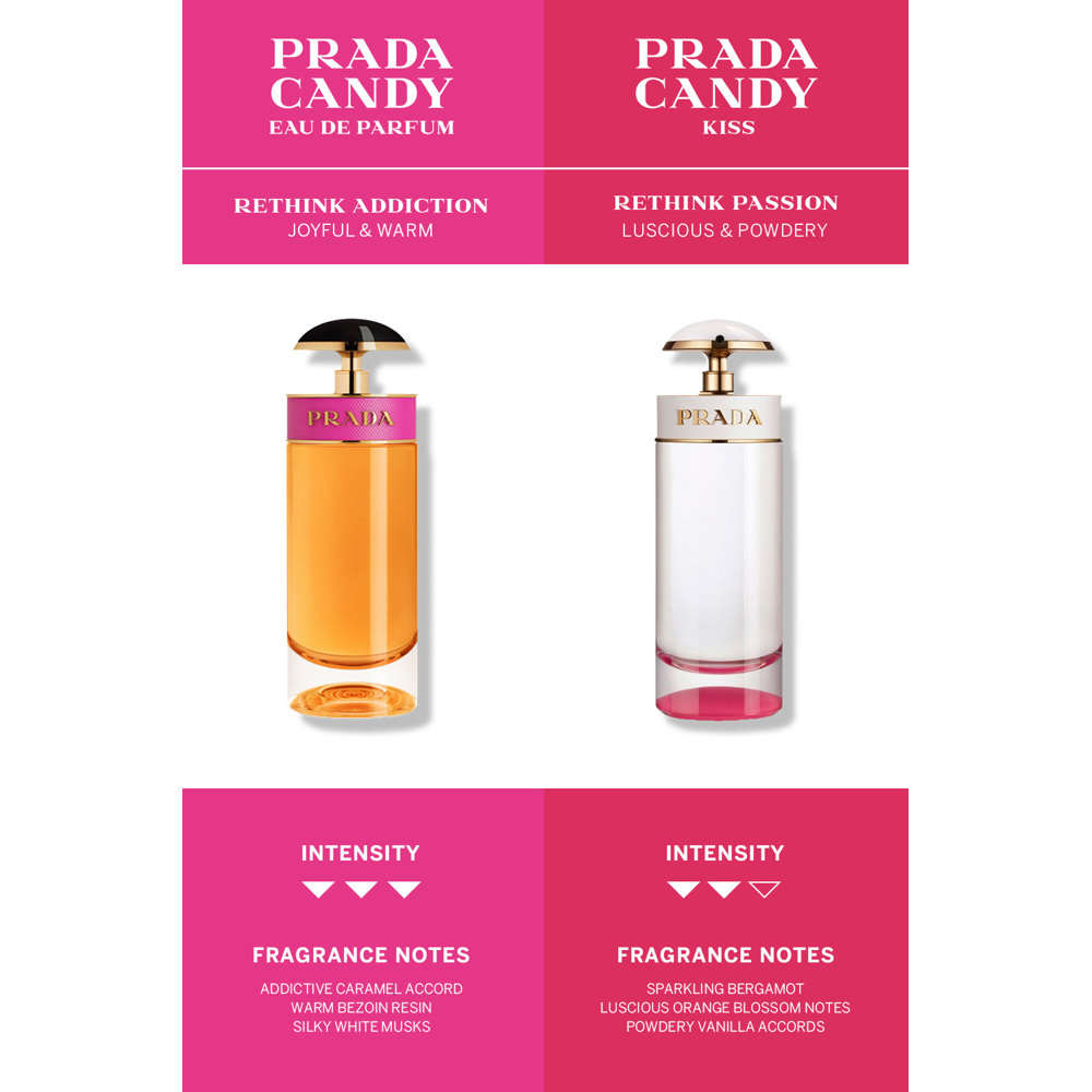 Candy, EdP