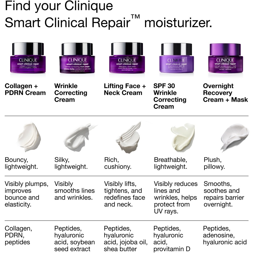 Smart Clinical Repair Collagen + PDRN Cream, 50ml