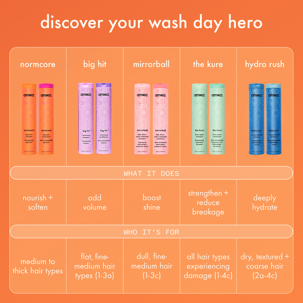 Normcore Signature Shampoo