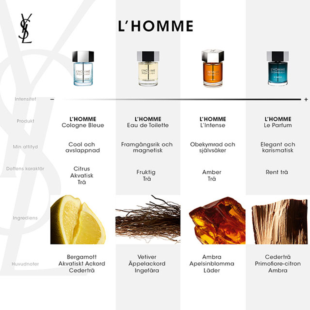 L'Homme Intense, EdP