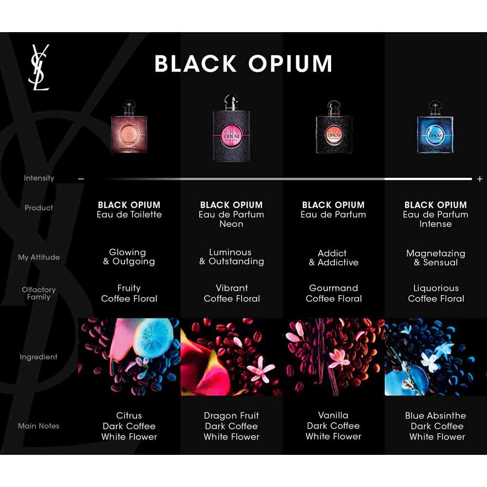 Black Opium Floral Shock, EdP